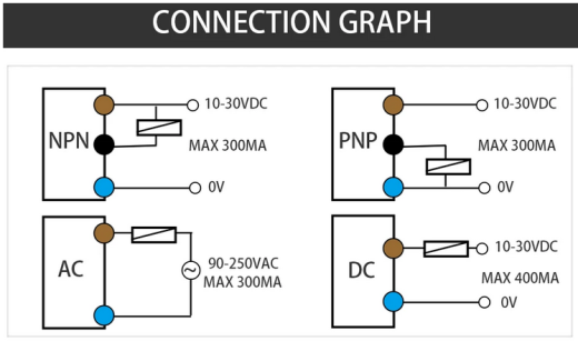 LJ18A3 M18电感式接近传感器缩略图